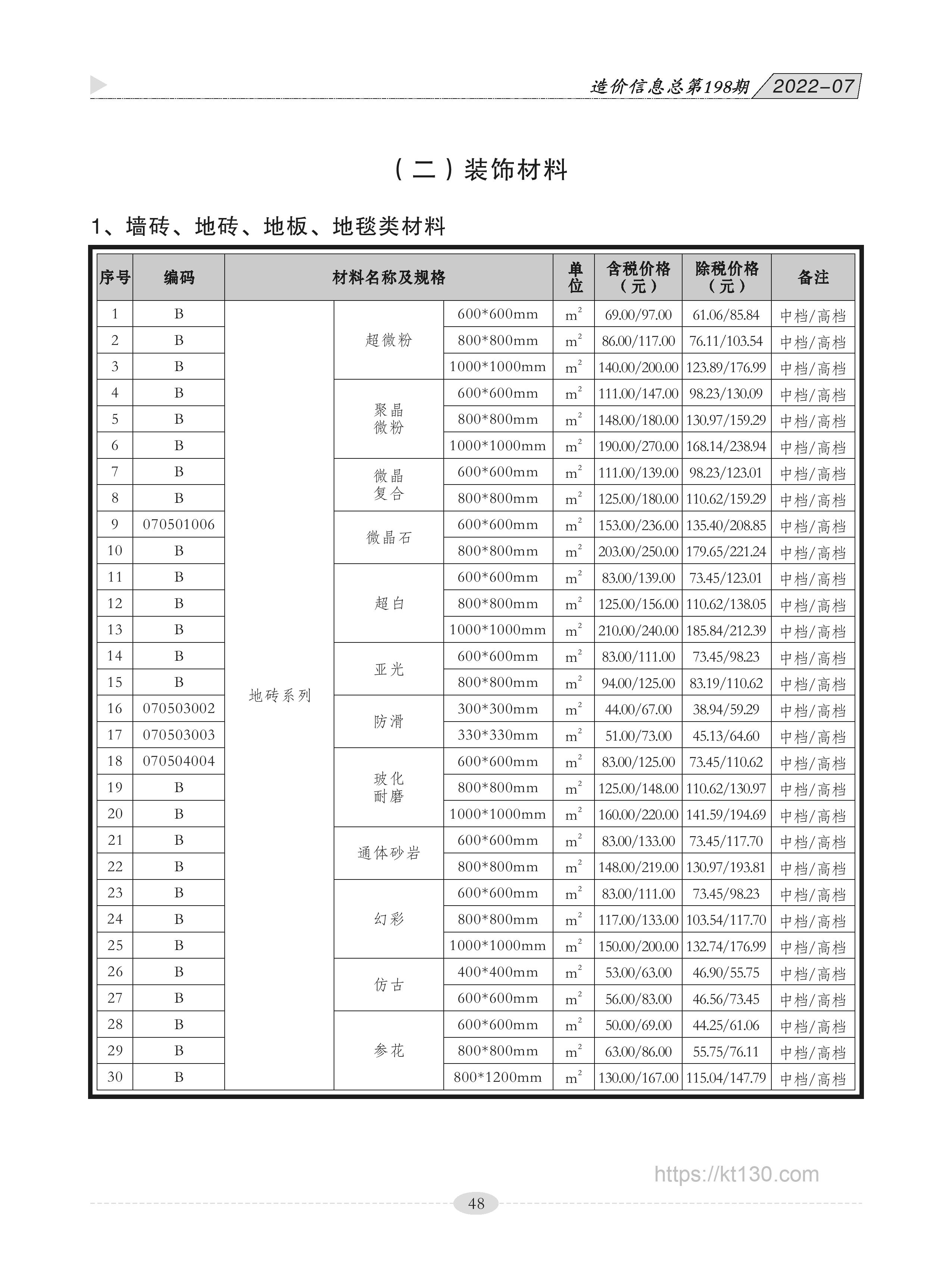 广西贵港市2022年7月份墙砖、地砖、地板、地毯类价格表